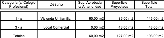 Anexo 2 - Gráfico 1
