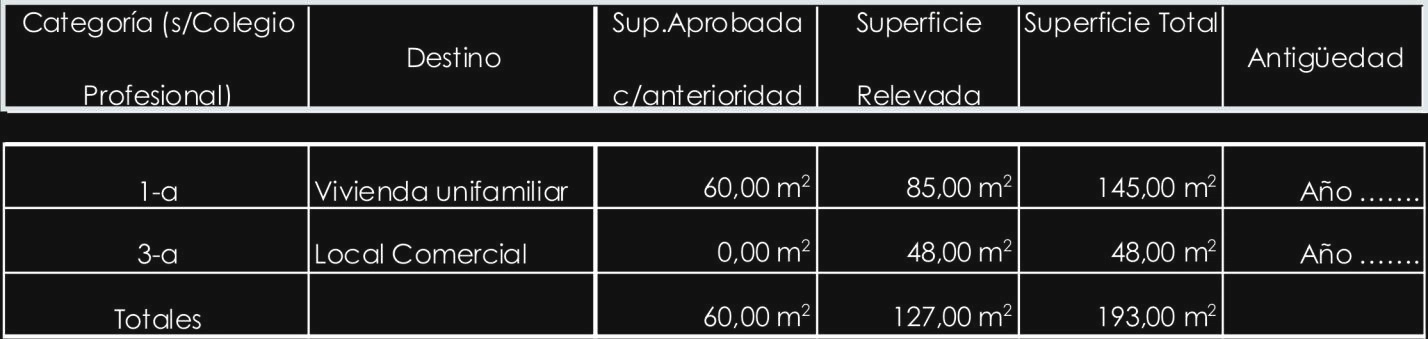 Anexo 2 - Gráfico 2