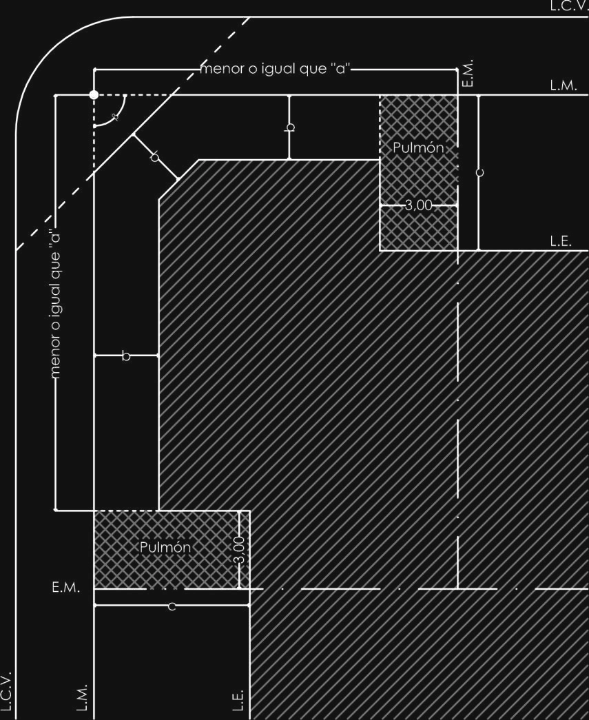Anexo 3 - Gráfico 2