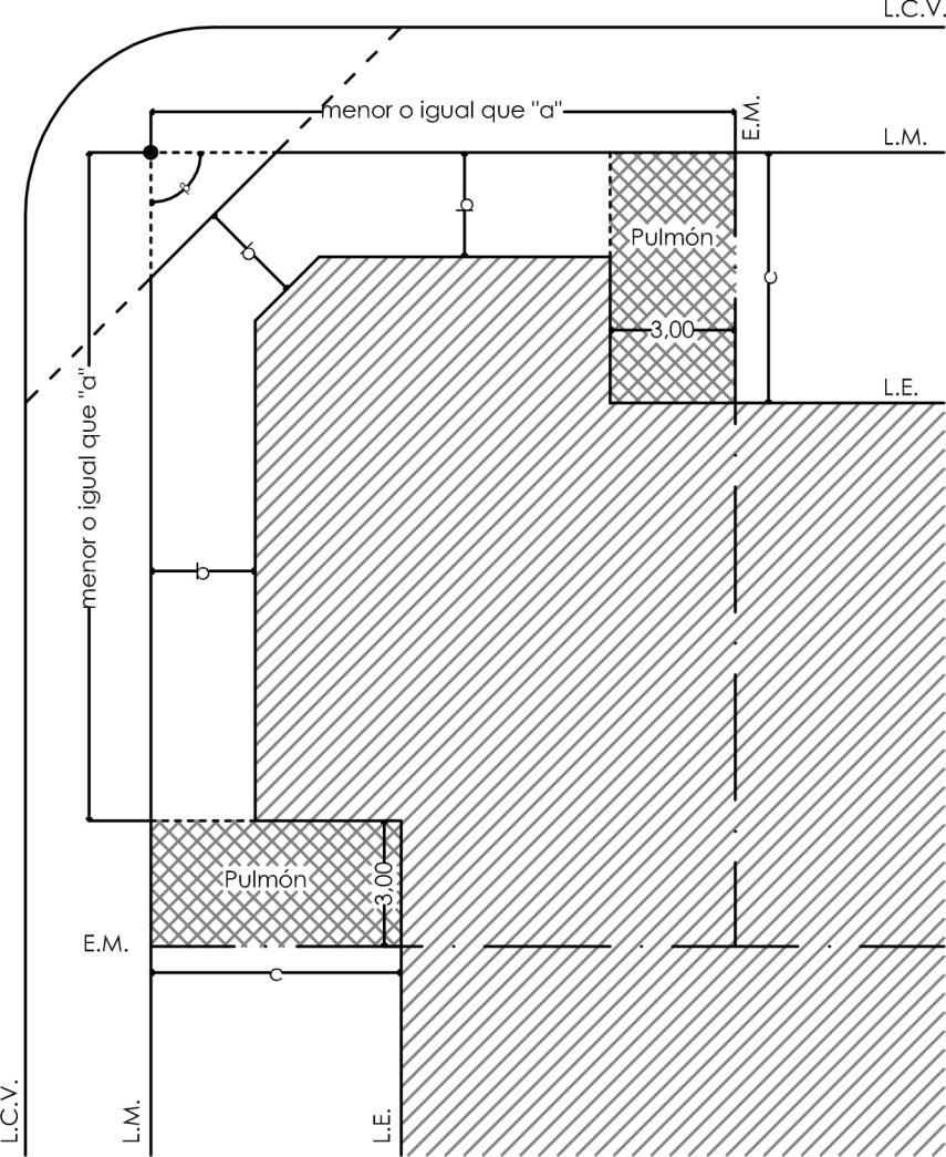 Anexo 3 - Gráfico 2