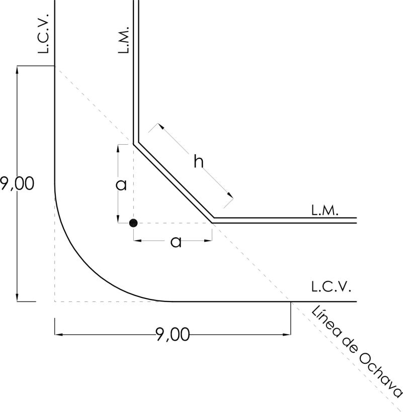 Anexo 3 - Gráfico 3