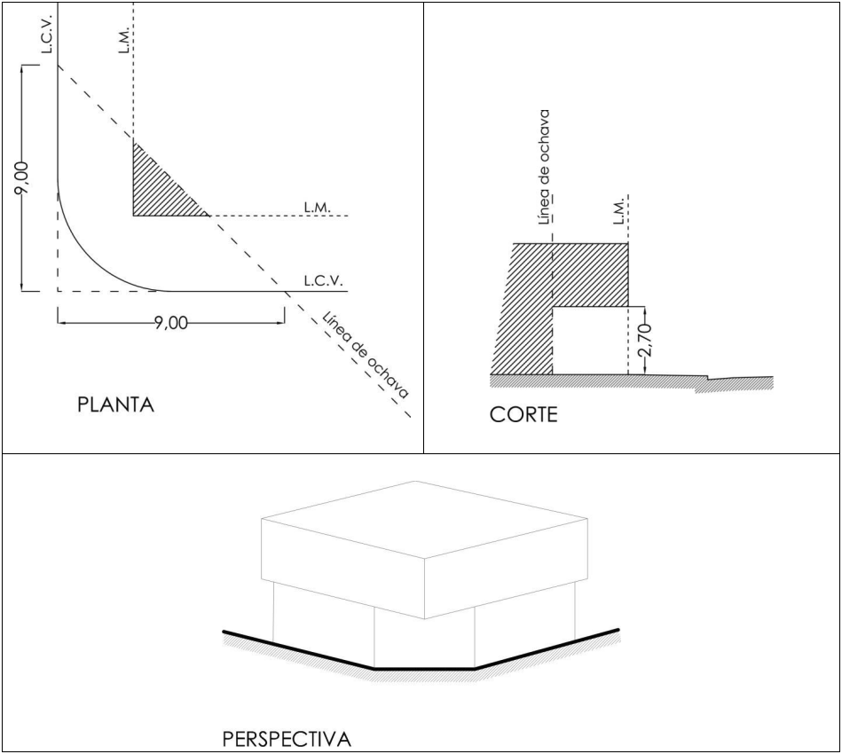 Anexo 3 - Gráfico 5