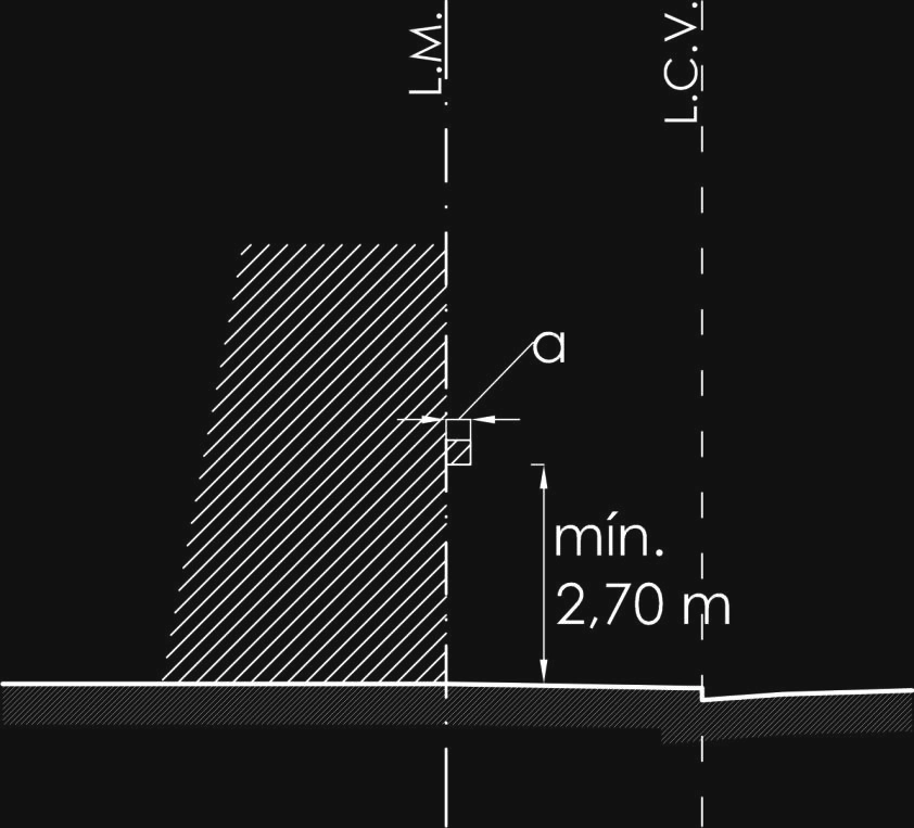 Anexo 3 - Gráfico 8