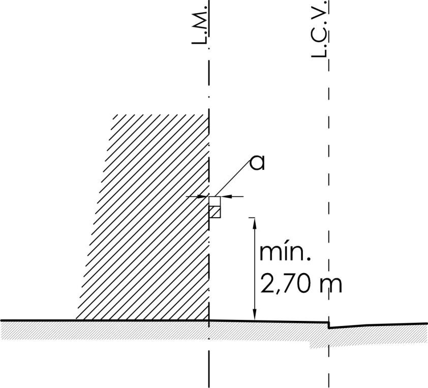 Anexo 3 - Gráfico 8
