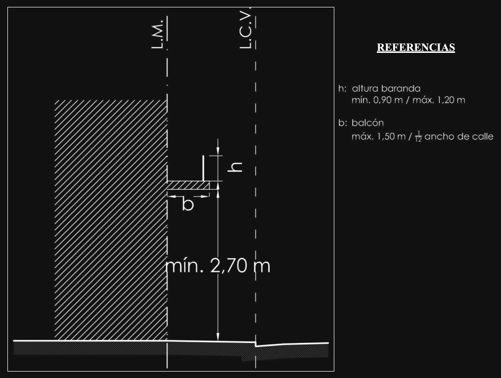 Anexo 3 - Gráfico 9