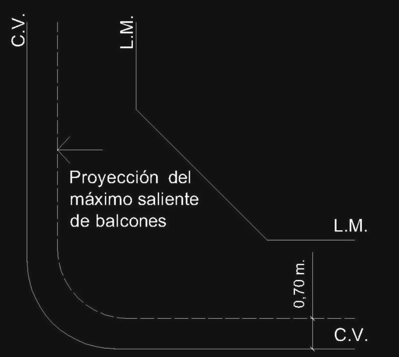Anexo 3 - Gráfico 10