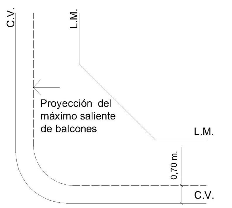 Anexo 3 - Gráfico 10