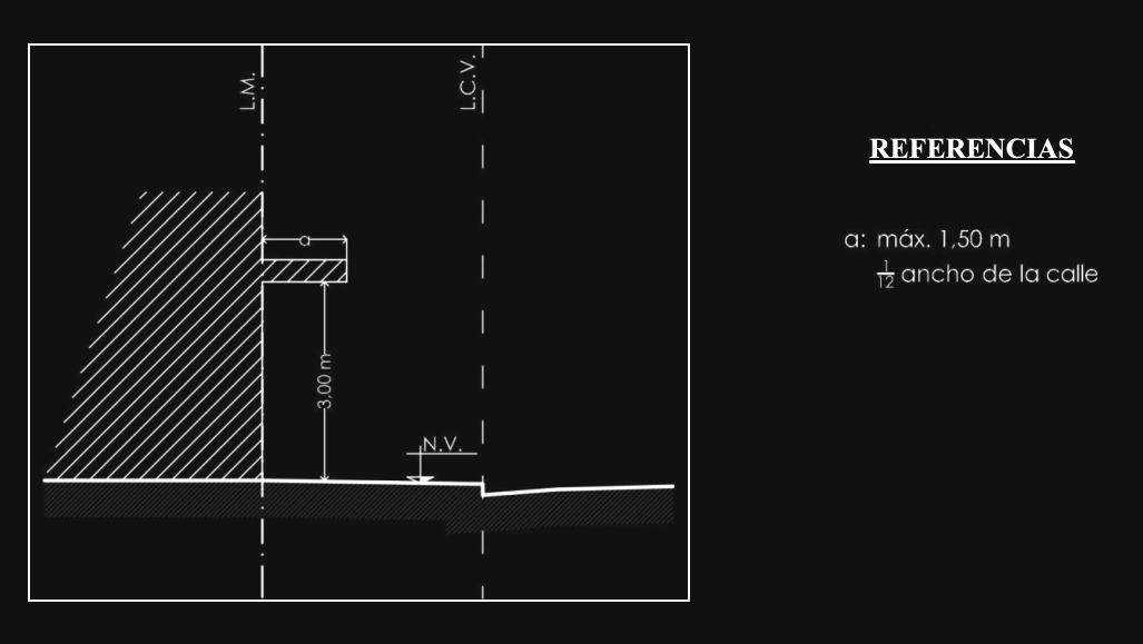 Anexo 3 - Gráfico 12
