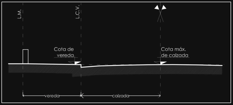 Anexo 3 - Gráfico 15