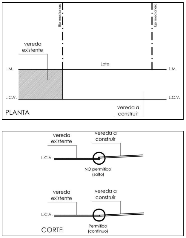Anexo 3 - Gráfico 17