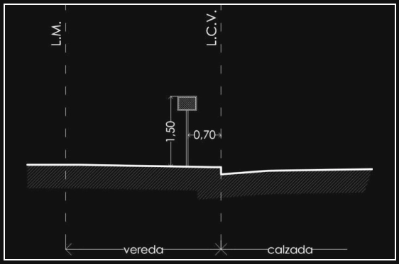Anexo 3 - Gráfico 18