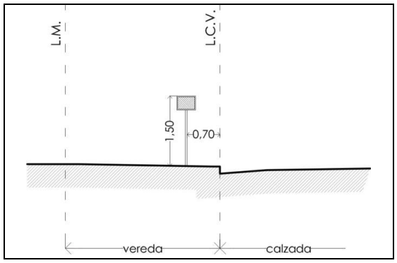 Anexo 3 - Gráfico 18