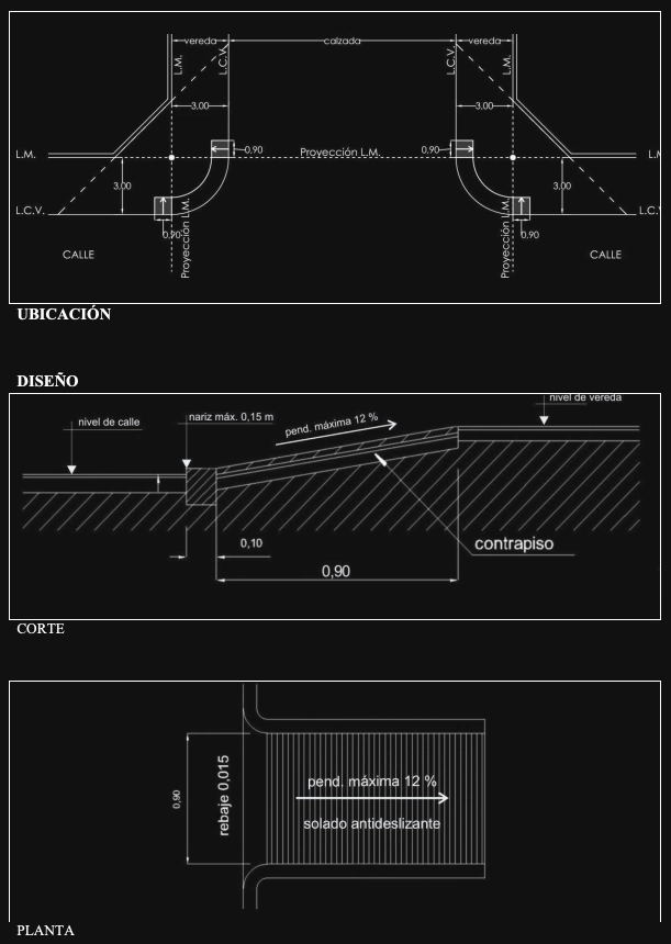 Anexo 3 - Gráfico 22