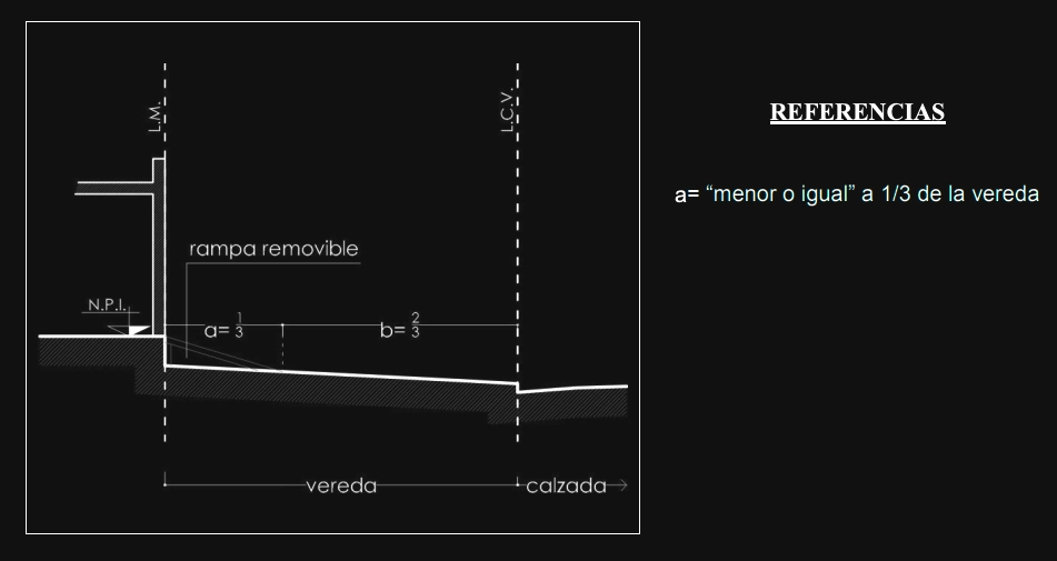 Anexo 3 - Gráfico 24-c
