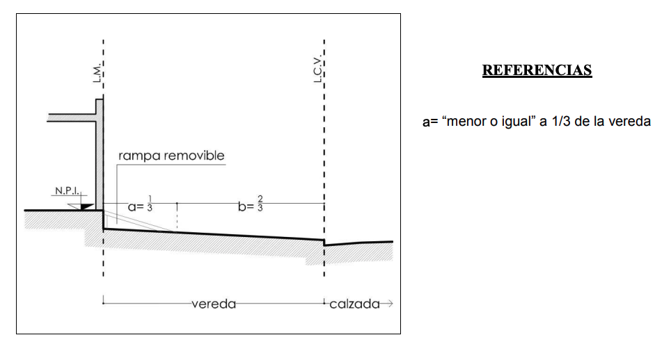 Anexo 3 - Gráfico 24-c