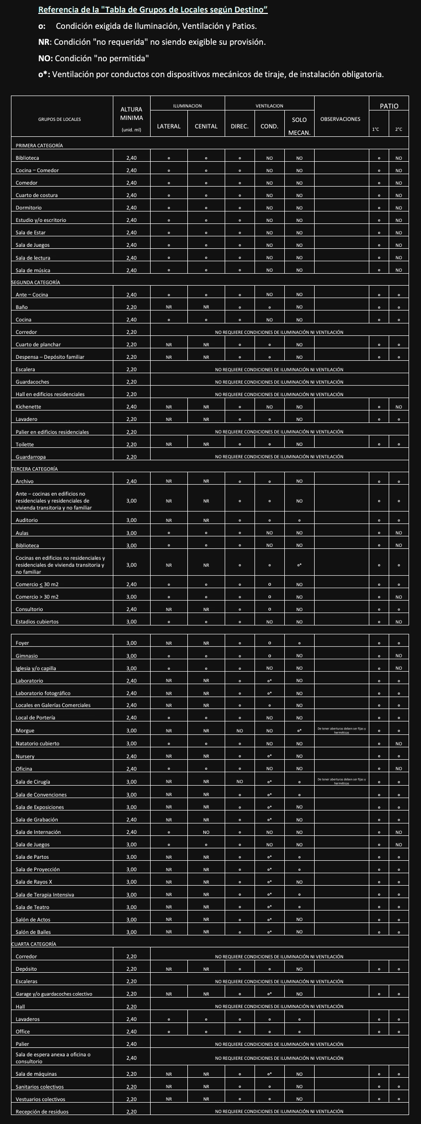Anexo 4 - Gráfico 1