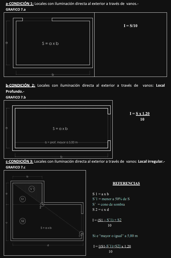 Anexo 4 - Gráfico 7