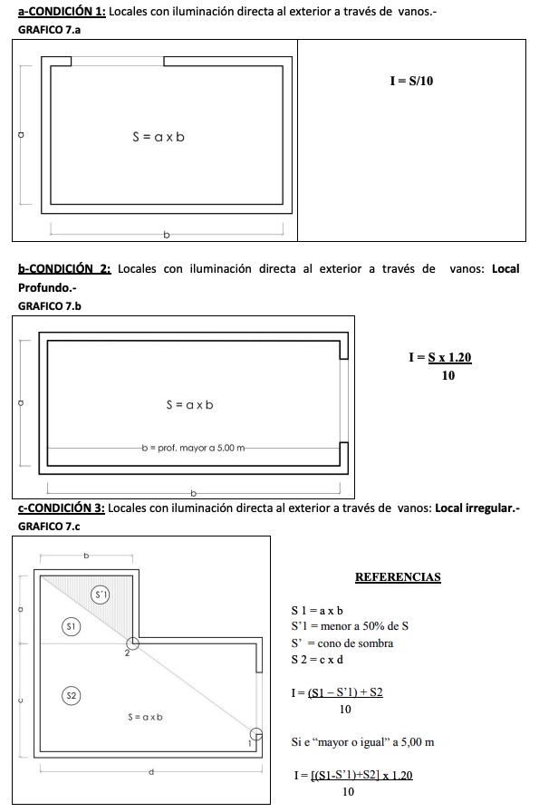 Anexo 4 - Gráfico 7