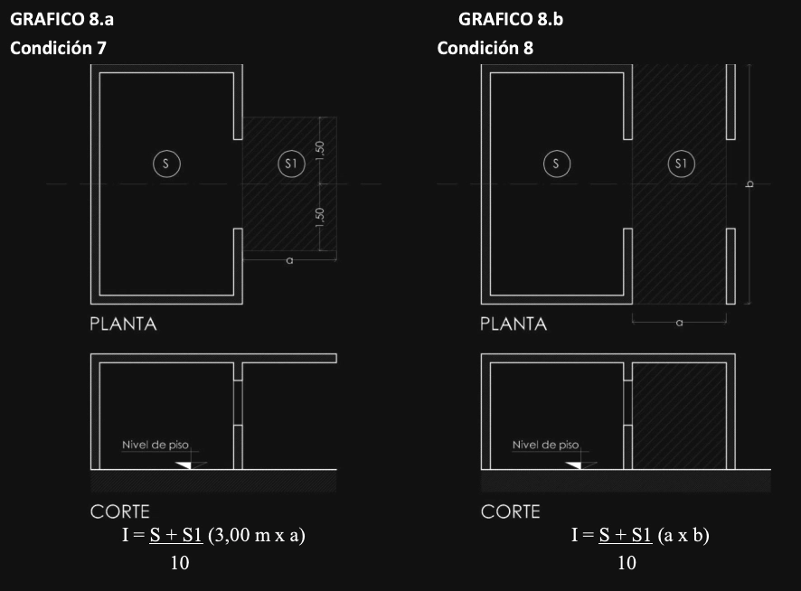 Anexo 4 - Gráfico 8