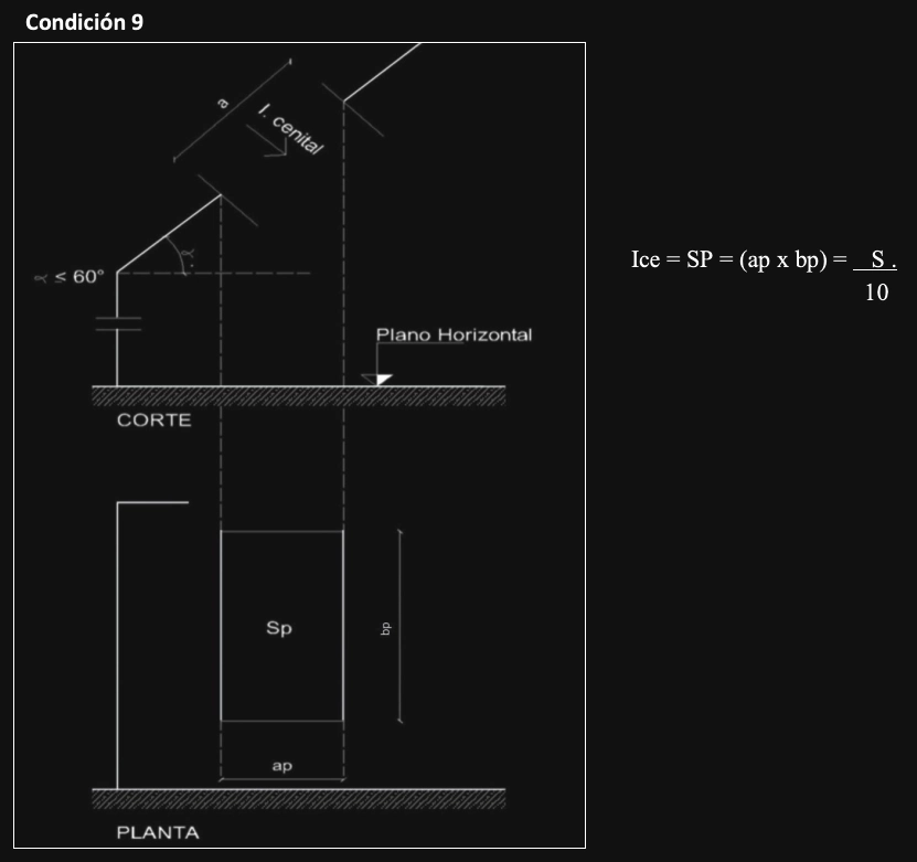Anexo 4 - Gráfico 9