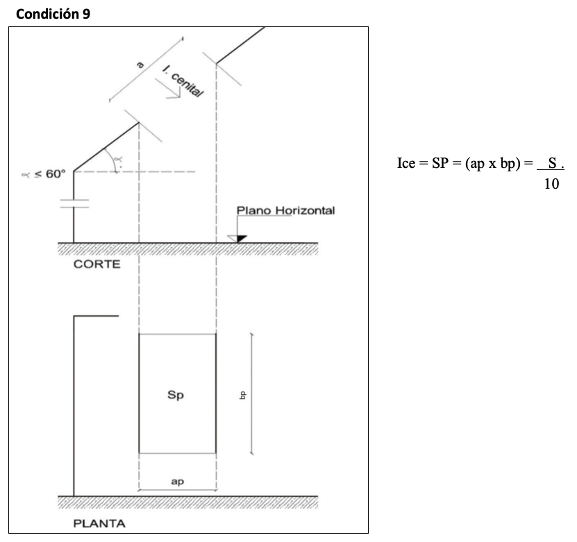 Anexo 4 - Gráfico 9