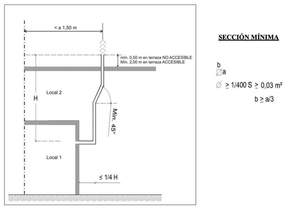 Anexo 4 - Gráfico 10