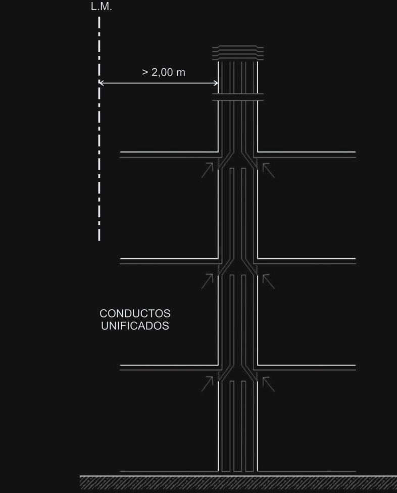Anexo 4 - Gráfico 11