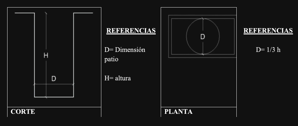 Anexo 4 - Gráfico 12