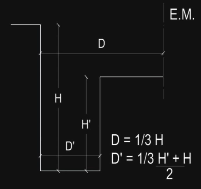 Anexo 4 - Gráfico 13