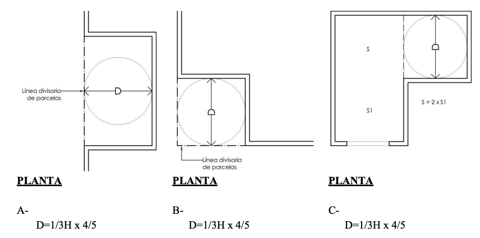 Anexo 4 - Gráfico 15