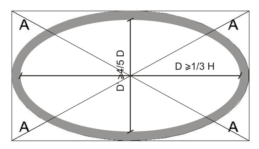 Anexo 4 - Gráfico 17