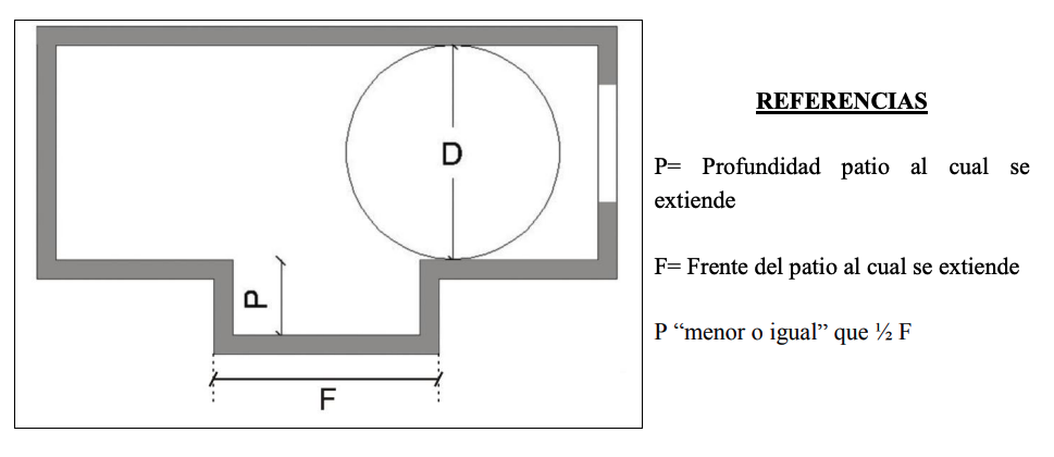Anexo 4 - Gráfico 18