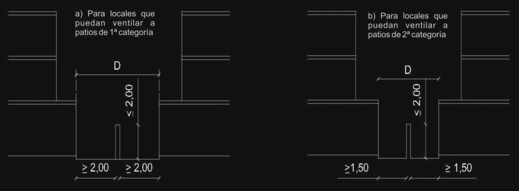 Anexo 4 - Gráfico 19