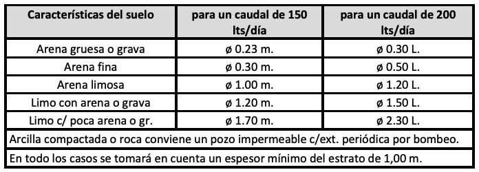 Anexo 4 - Gráfico 26