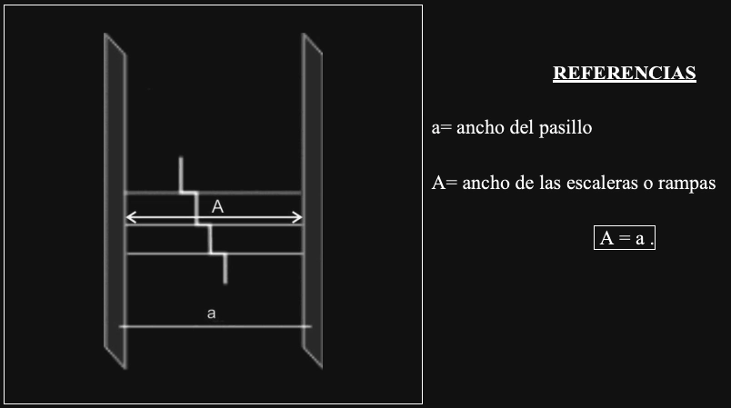 Anexo 4 - Gráfico 29