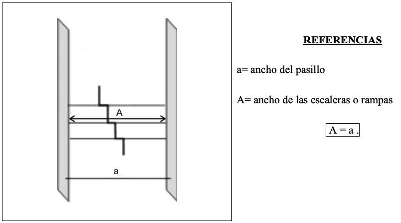 Anexo 4 - Gráfico 29