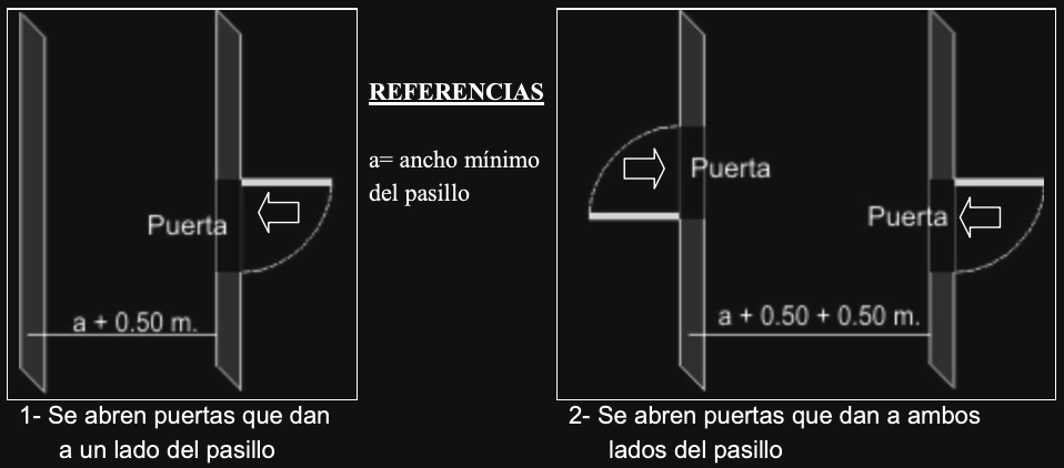 Anexo 4 - Gráfico 30