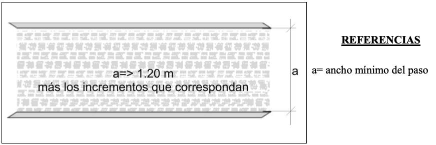 Anexo 4 - Gráfico 31