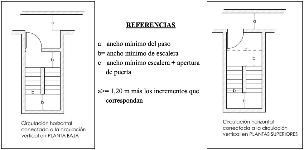 Anexo 4 - Gráfico 32