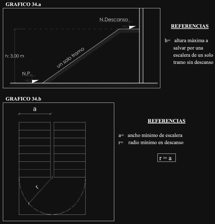 Anexo 4 - Gráfico 34