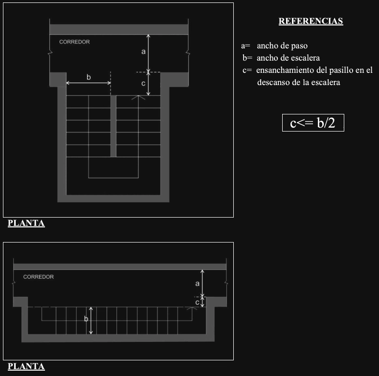 Anexo 4 - Gráfico 35
