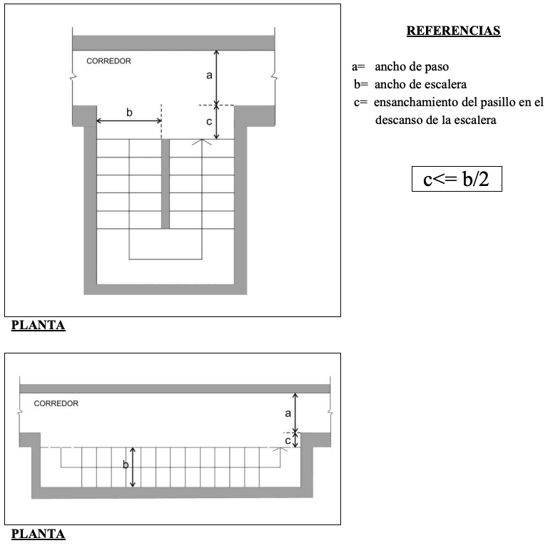 Anexo 4 - Gráfico 35